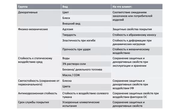 Paint Properties