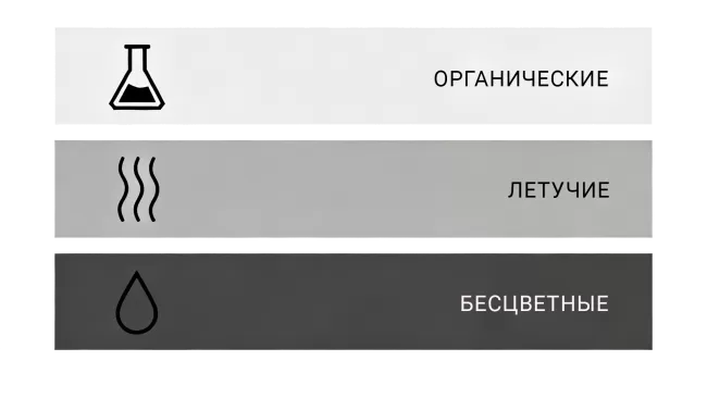 Solvents